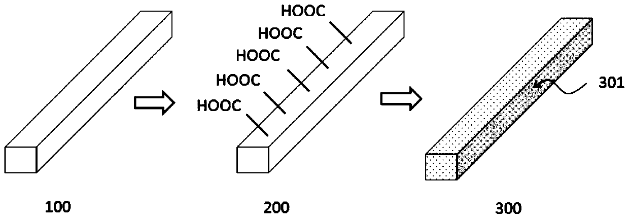 Titanium dioxide nanobelt@MOF composite material and application thereof