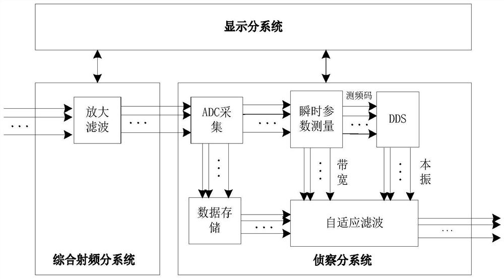 Adaptive Reception Method for Reconnaissance System Based on Digital Channelization Instantaneous Parameter Measurement