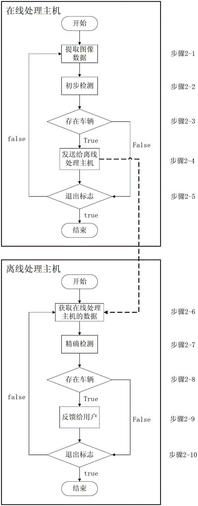 A vehicle recognition system and method based on three-dimensional model and image matching