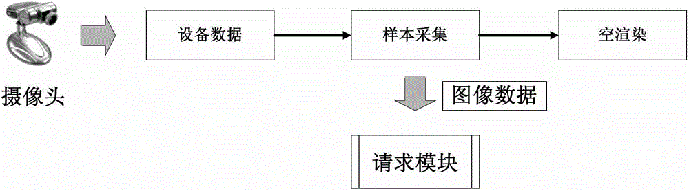 A vehicle recognition system and method based on three-dimensional model and image matching