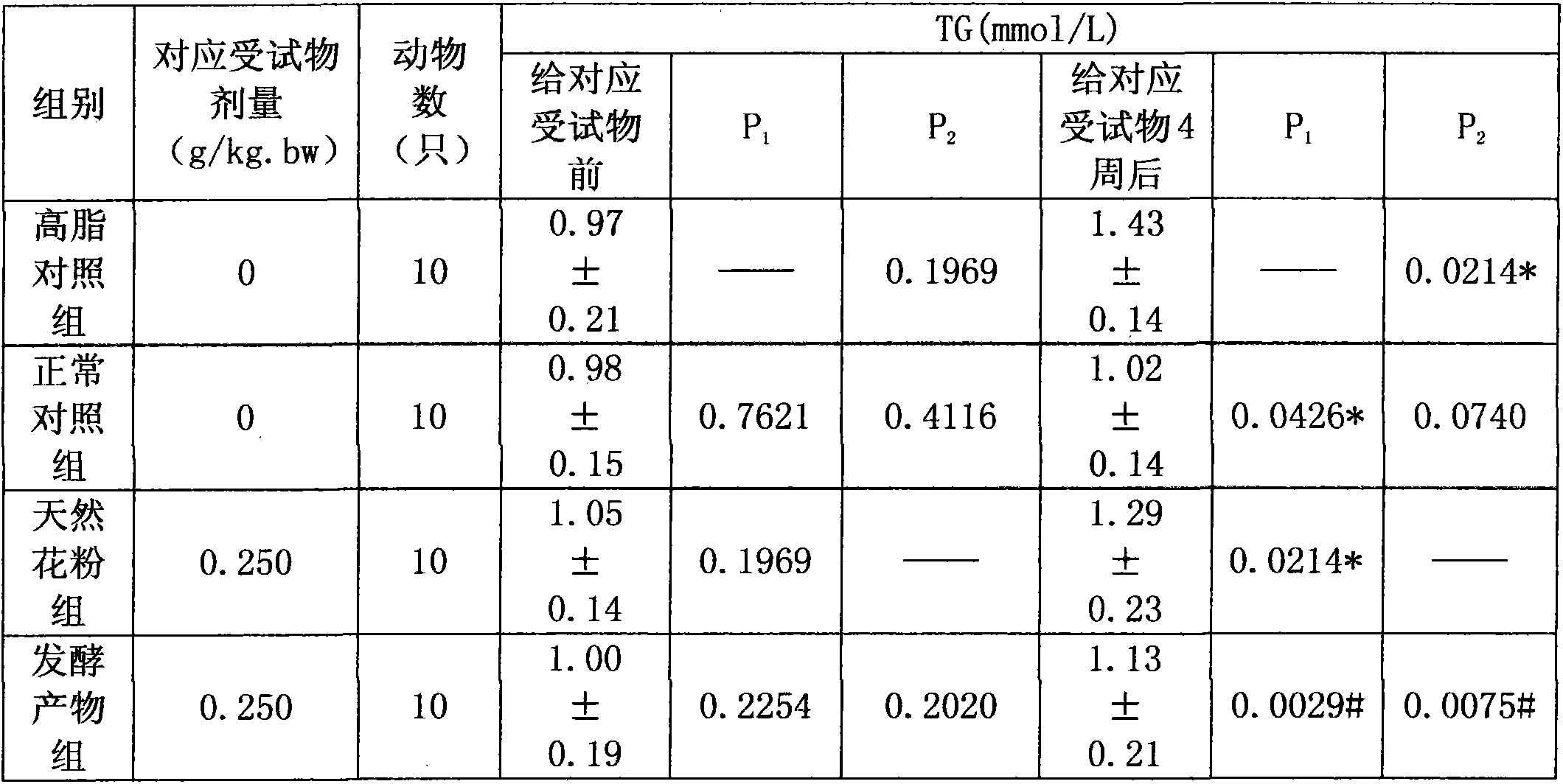 Producing technique of natural pollen fermenting products