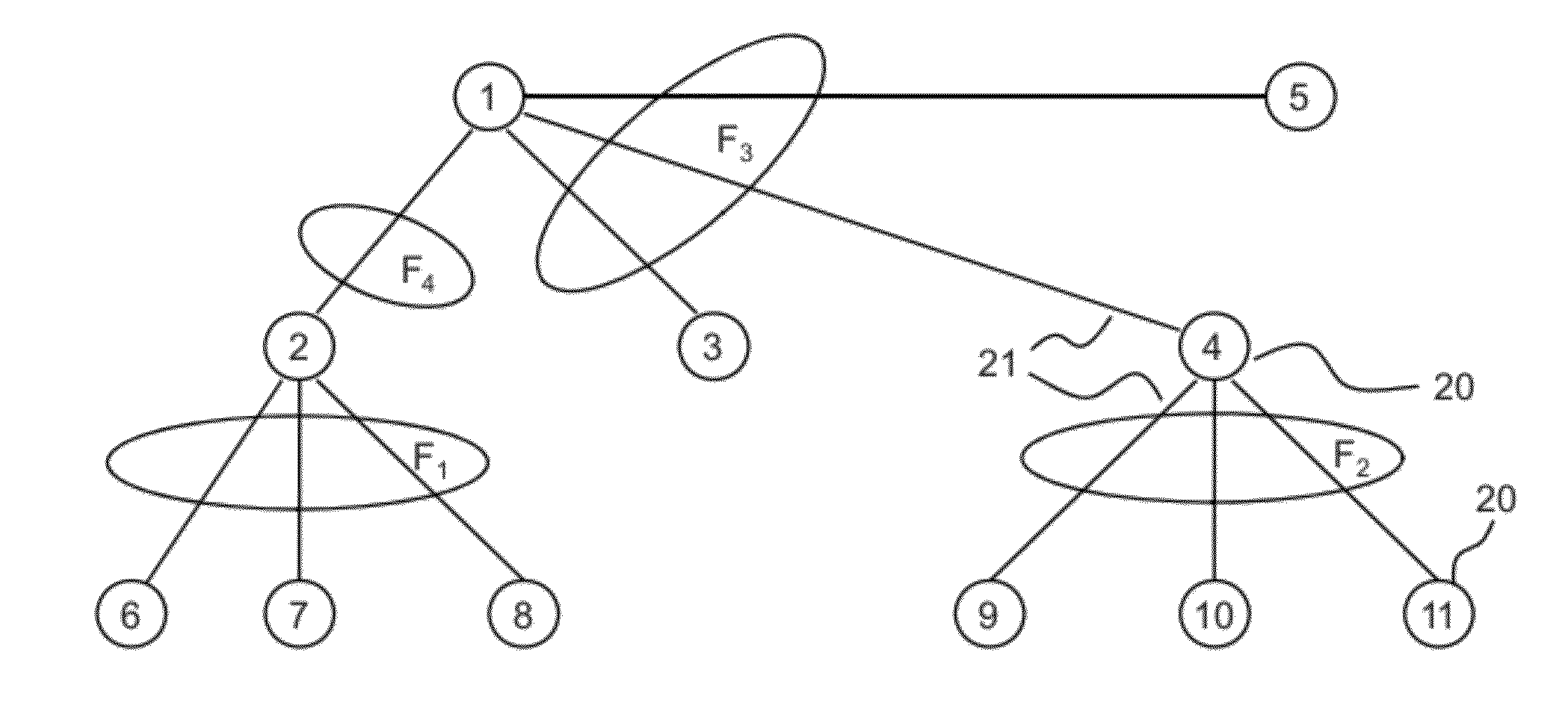 Management of Radio Frequencies in a Wireless or Hybrid Mesh Network