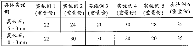 Torpedo can spouting material and spouting method thereof