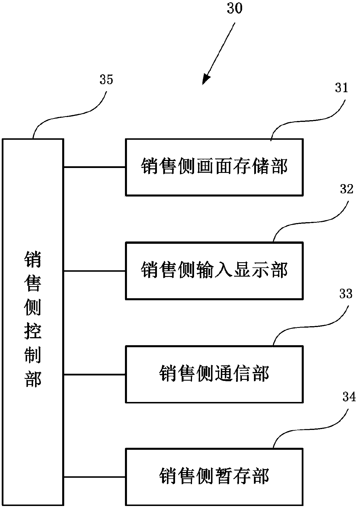 Agricultural and sideline product traceability supervision system