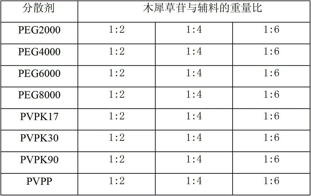 Luteolin chewable tablet and preparation method thereof