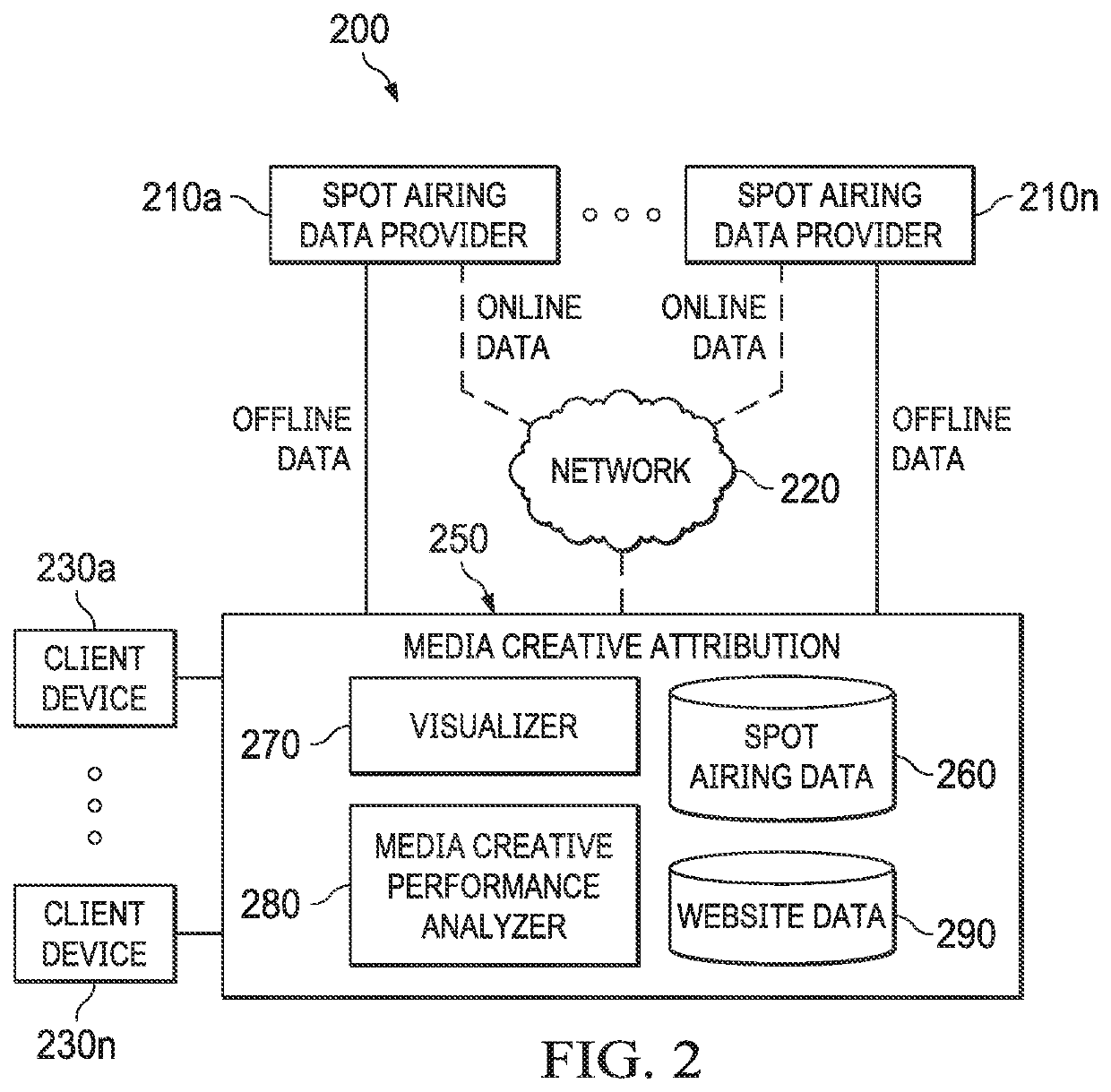 Systems and methods for determining media creative attribution to website traffic