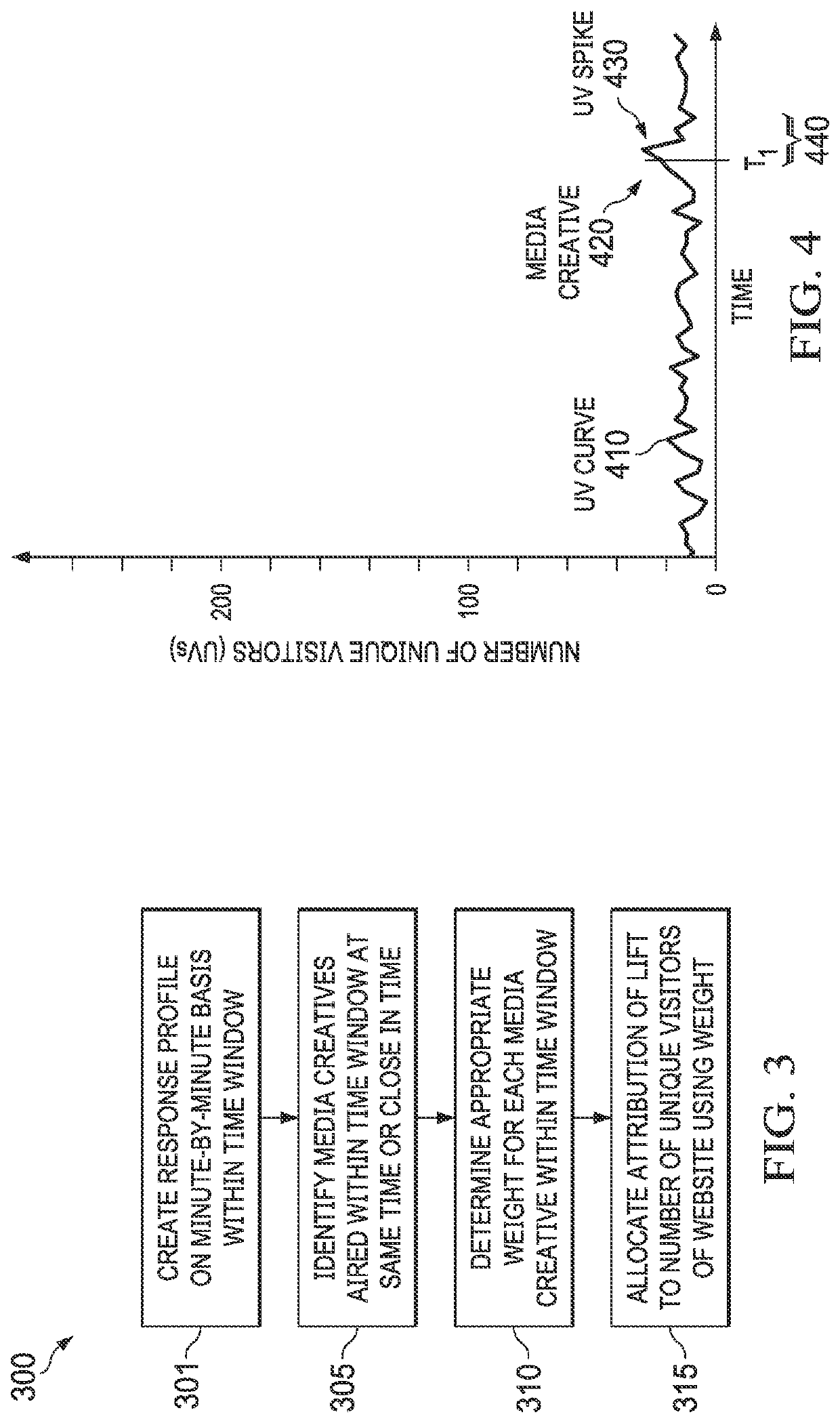 Systems and methods for determining media creative attribution to website traffic