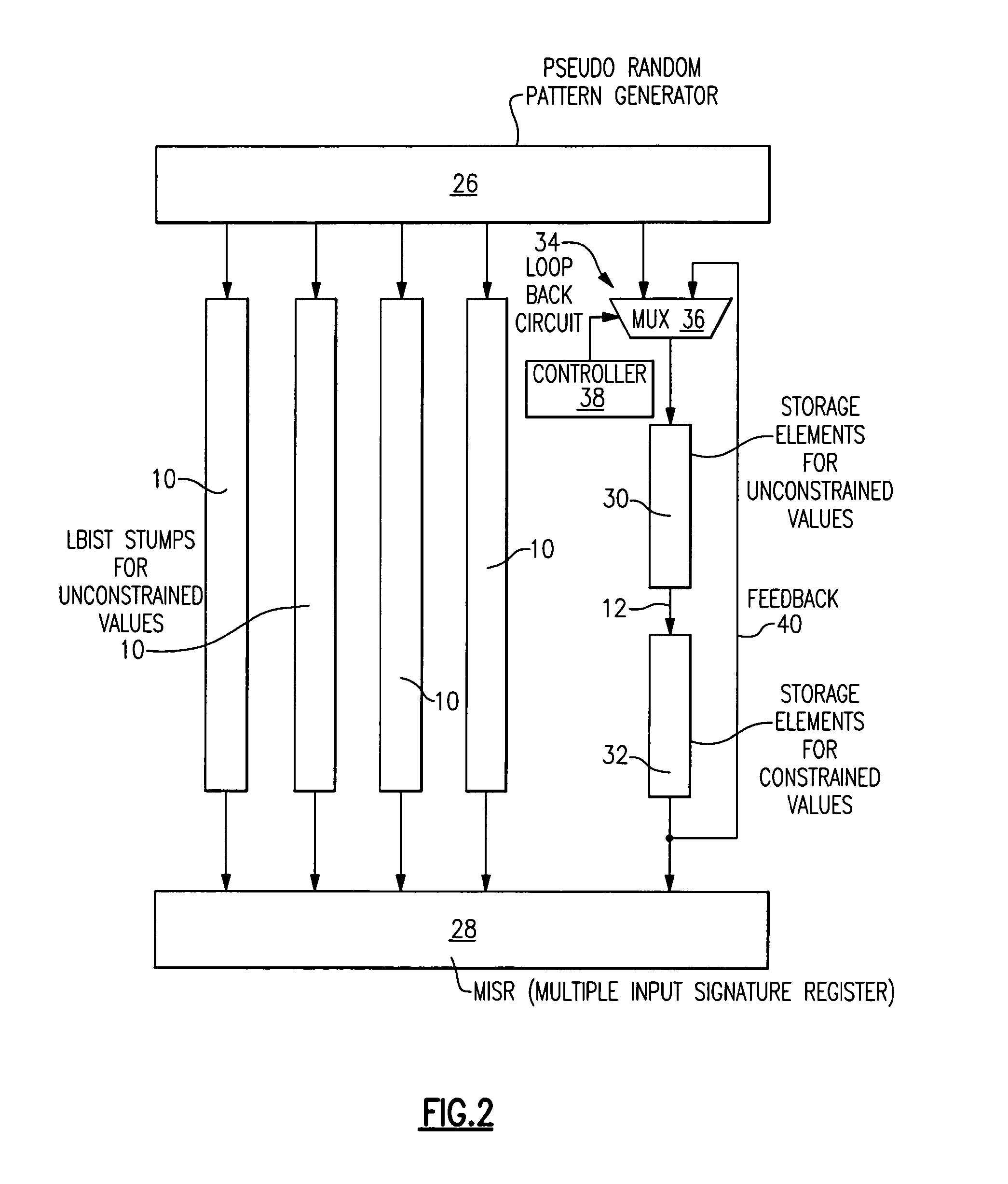 Method for performing a logic built-in-self-test in an electronic circuit