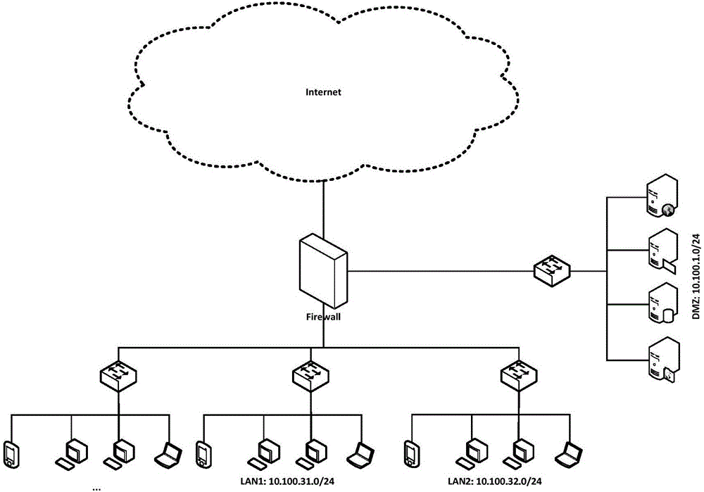 Anomaly detection method and device based on host network behaviors