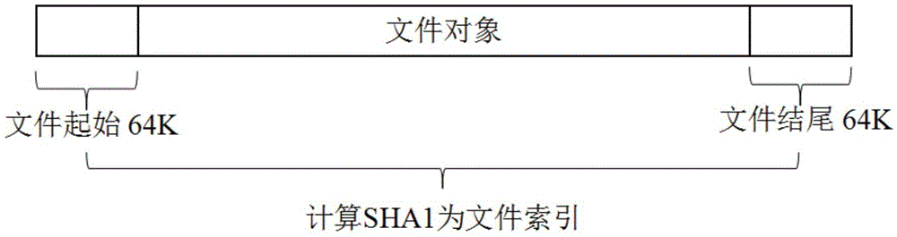 Big file uploading and continuous uploading method and device for browser or server