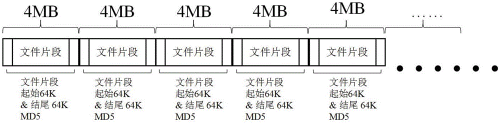 Big file uploading and continuous uploading method and device for browser or server