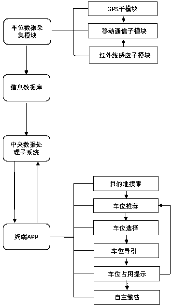 Intelligent shared parking management and guidance system and method thereof