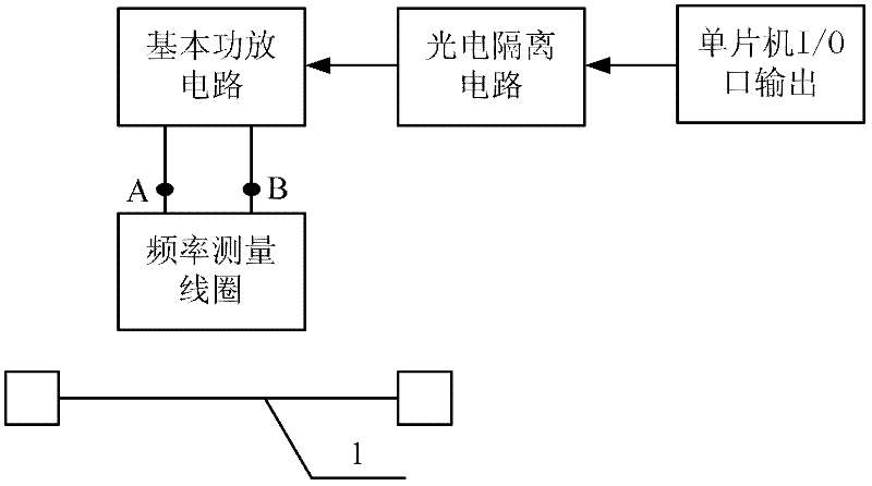 Excitation method and apparatus thereof of vibrating wire instrument