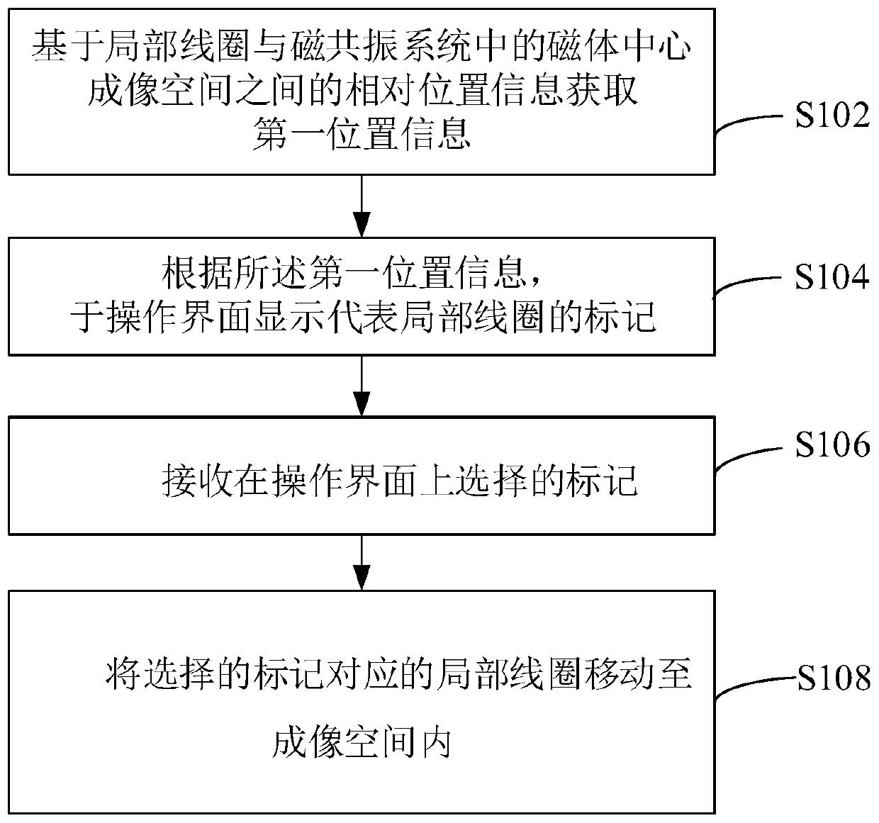 Method of local coil positioning, magnetic resonance system and computer readable storage medium