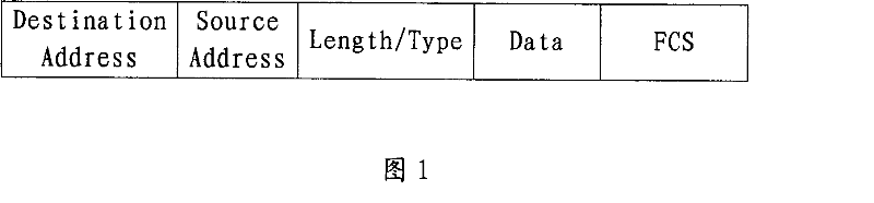 Method for preventing MAC address cheat