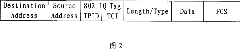 Method for preventing MAC address cheat