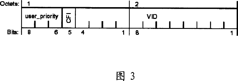 Method for preventing MAC address cheat