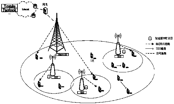 Method for supporting D2D-cellular heterogeneous network joint user association and content cache