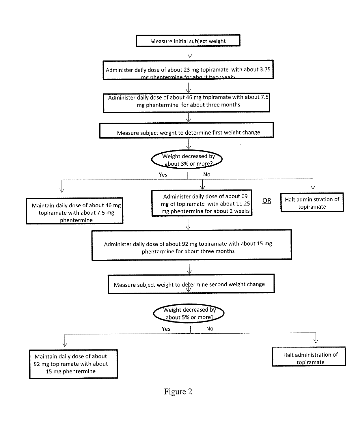 Methods of treating obesity in responder and non-responder populations