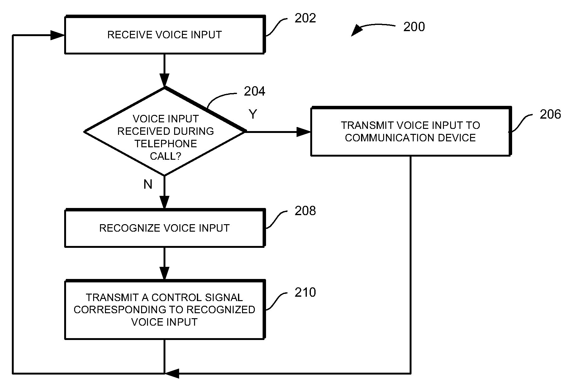 Method and apparatus for remote control of devices through a wireless headset using voice activation