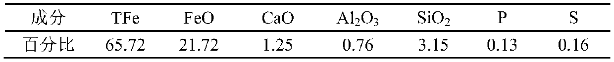 High-alkalinity pellets for blast furnace ironmaking and production method thereof