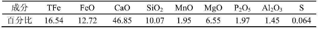 High-alkalinity pellets for blast furnace ironmaking and production method thereof