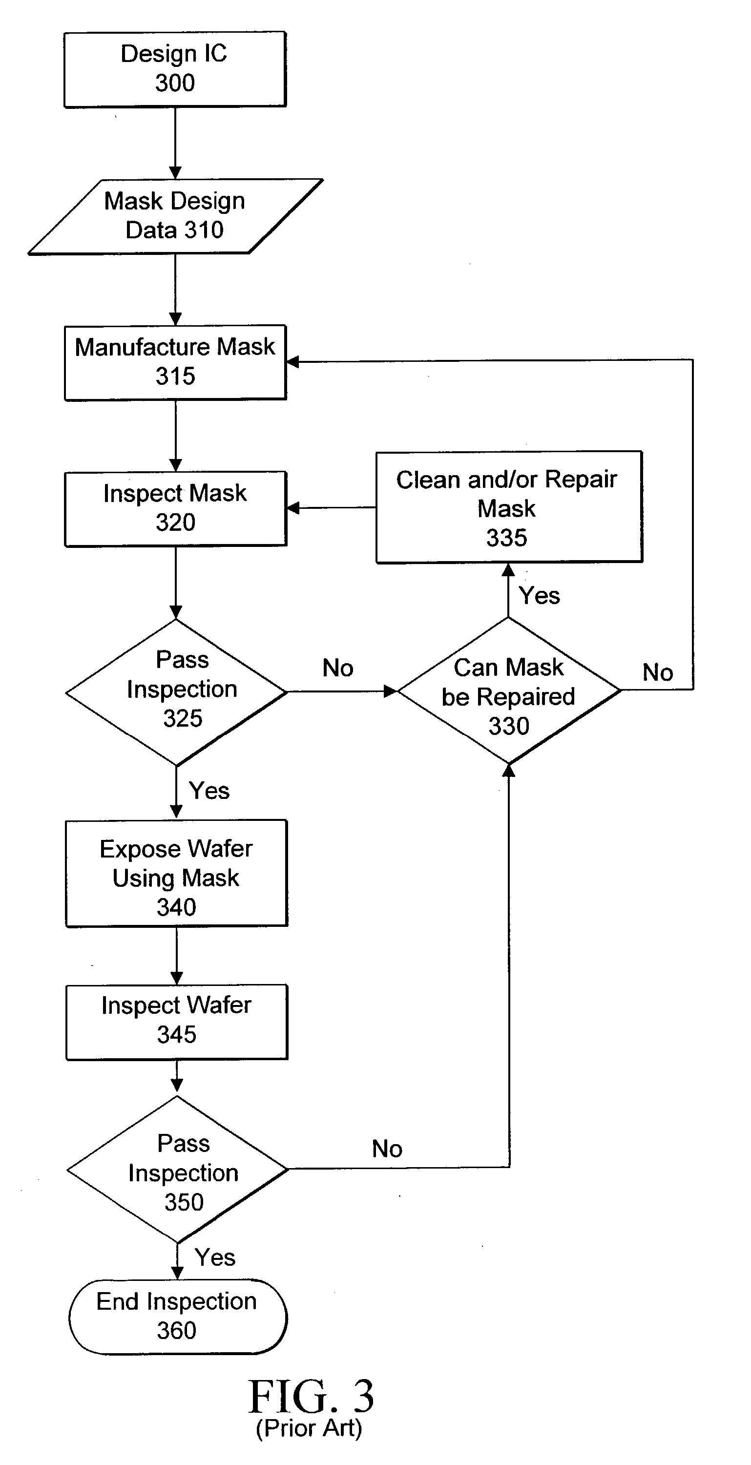 User interface for a network-based mask defect printability analysis system