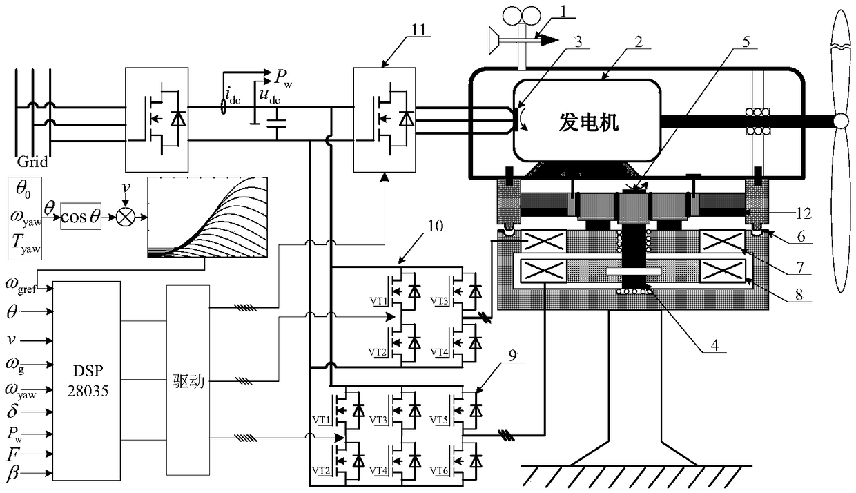 Maglev yaw wind turbine wind energy capture