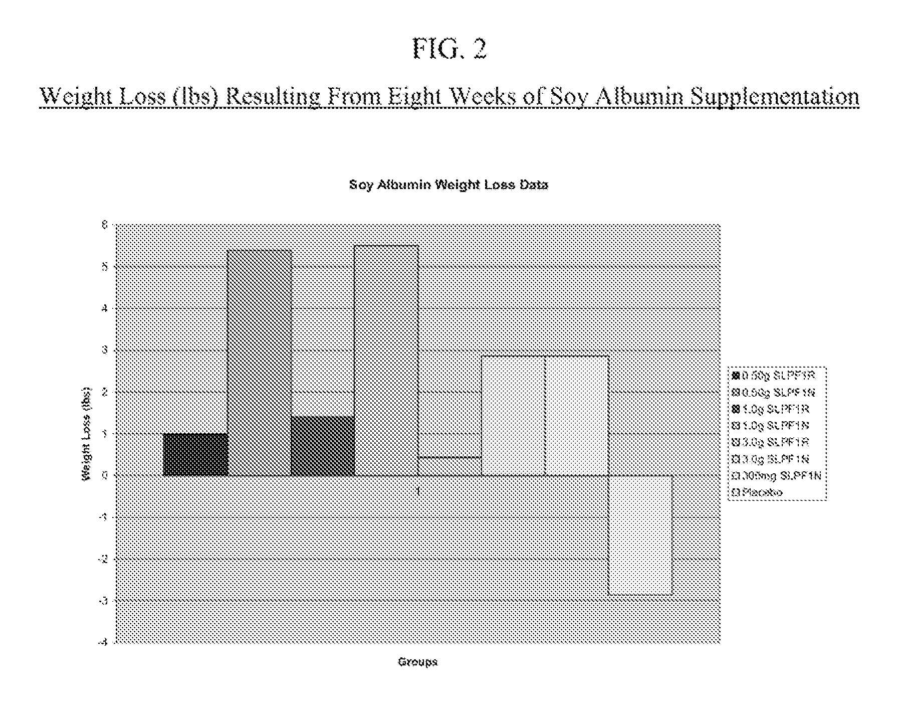 Compositions and related methods using soy albumin to provide a variety of health related benefits