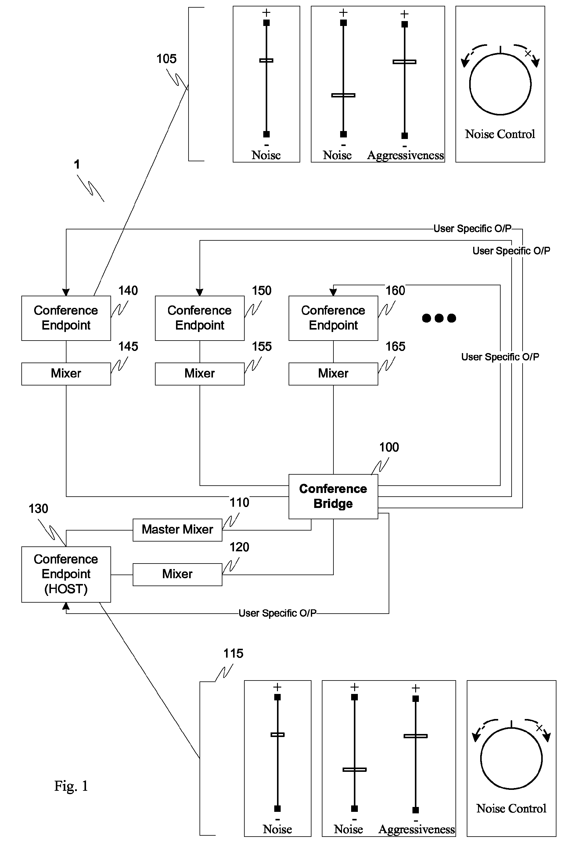 Variable noise control threshold