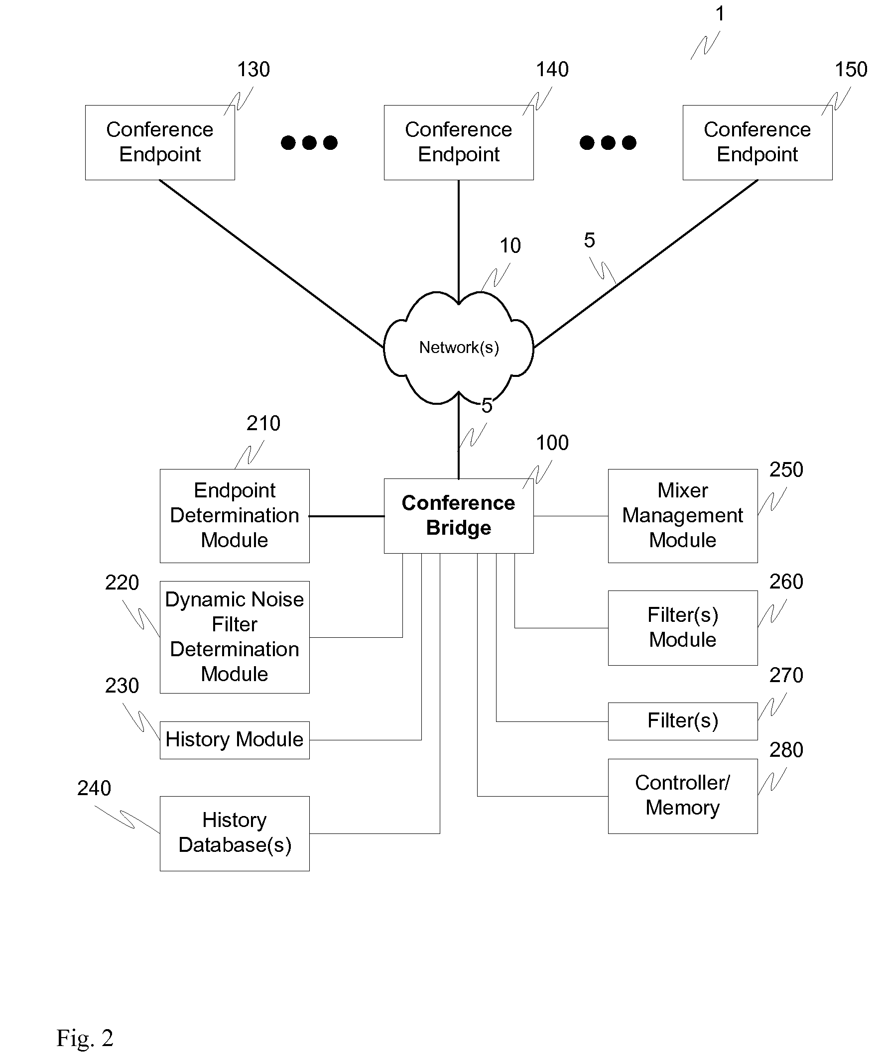 Variable noise control threshold