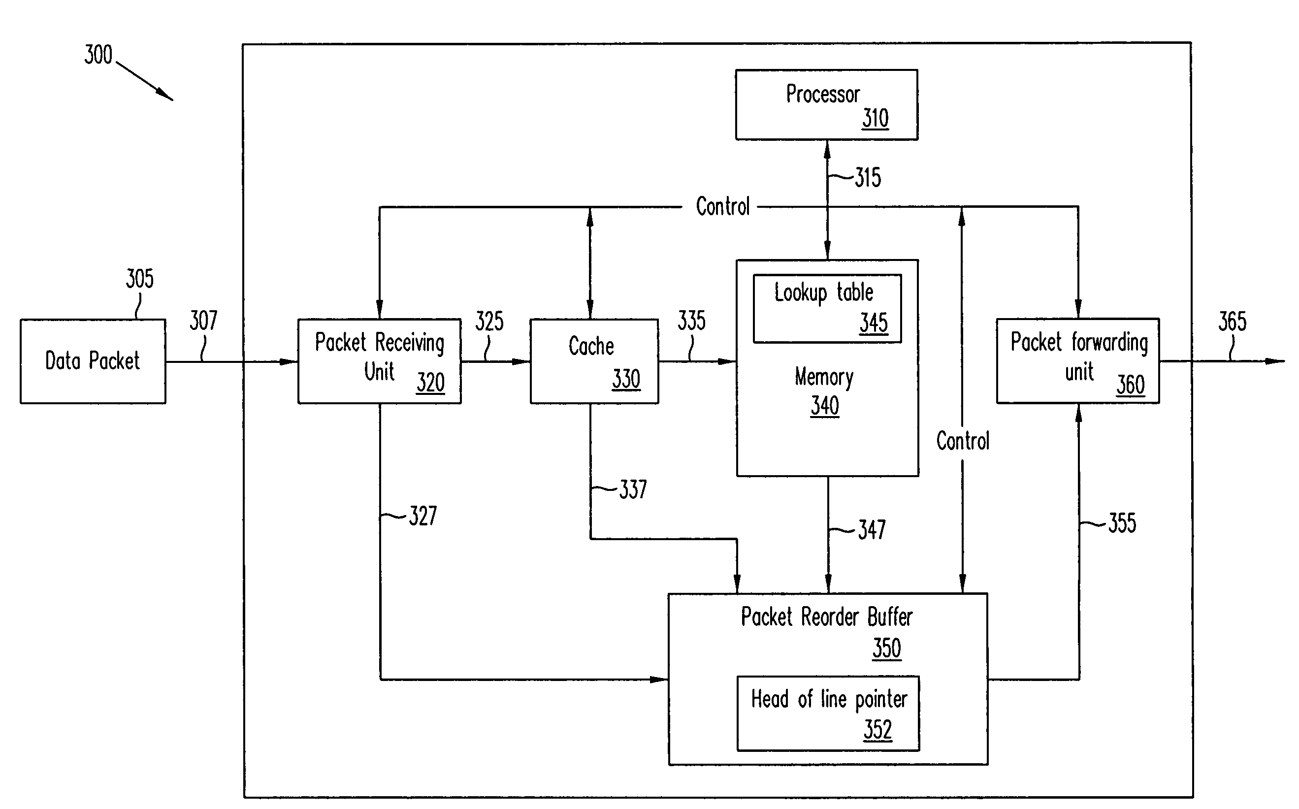 Packet forwarding throughput with partial packet ordering