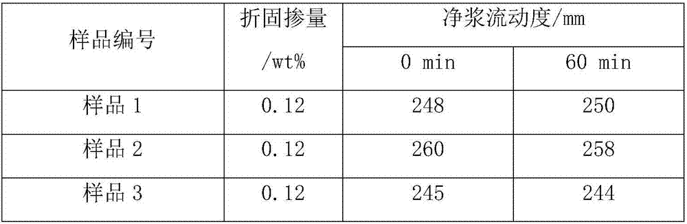 Phosphonate-base polymer with high adaptability and slump retaining properties, and preparation method and application thereof