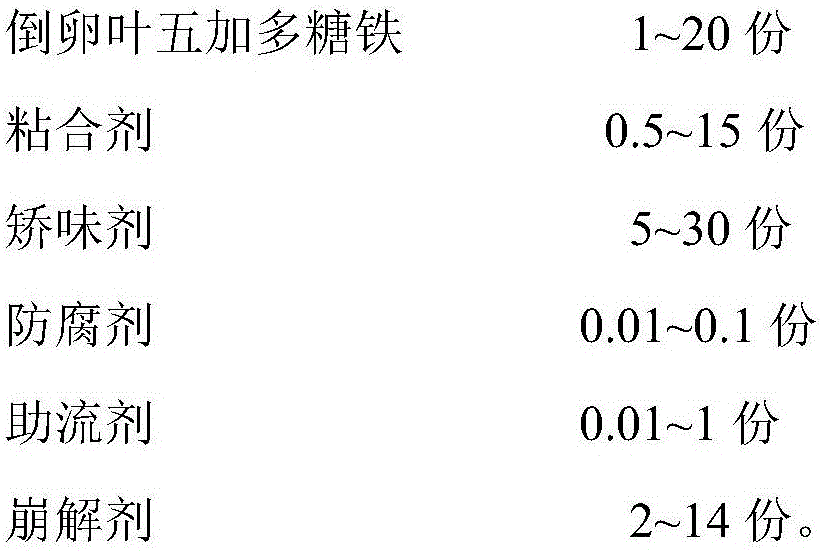 Preparation method of acanthopanax obovatus Hoo polysaccharide iron and application thereof