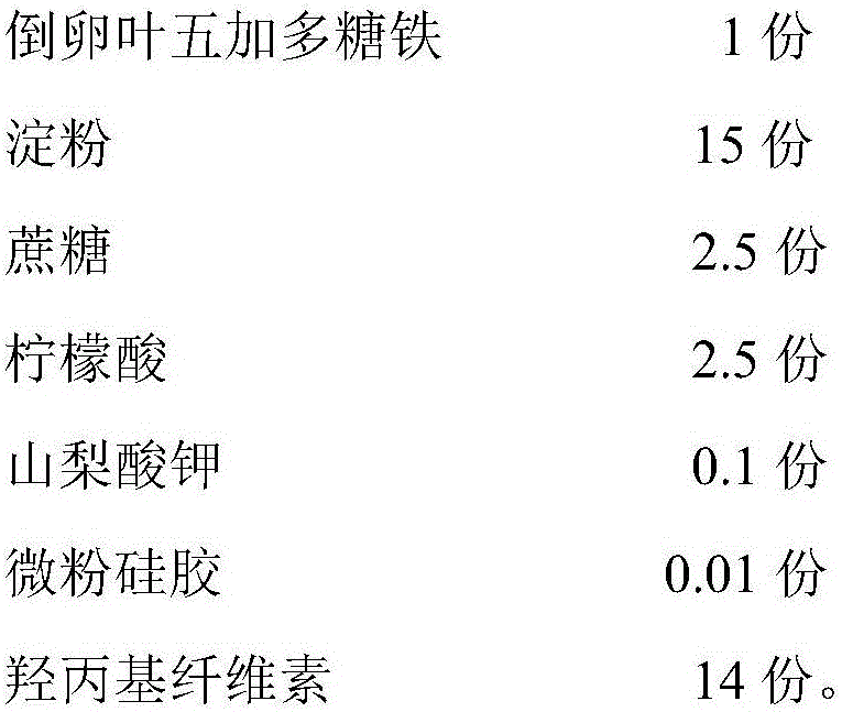 Preparation method of acanthopanax obovatus Hoo polysaccharide iron and application thereof