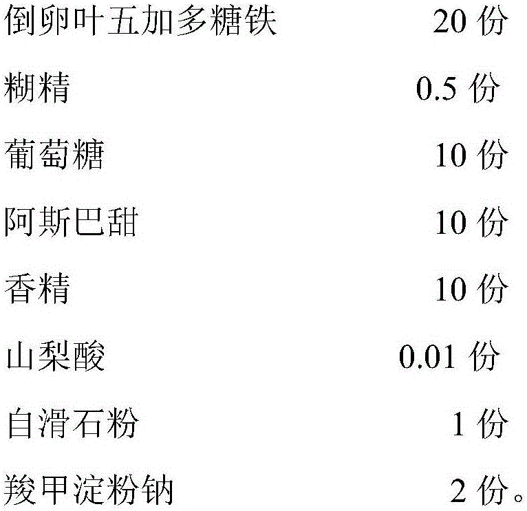 Preparation method of acanthopanax obovatus Hoo polysaccharide iron and application thereof