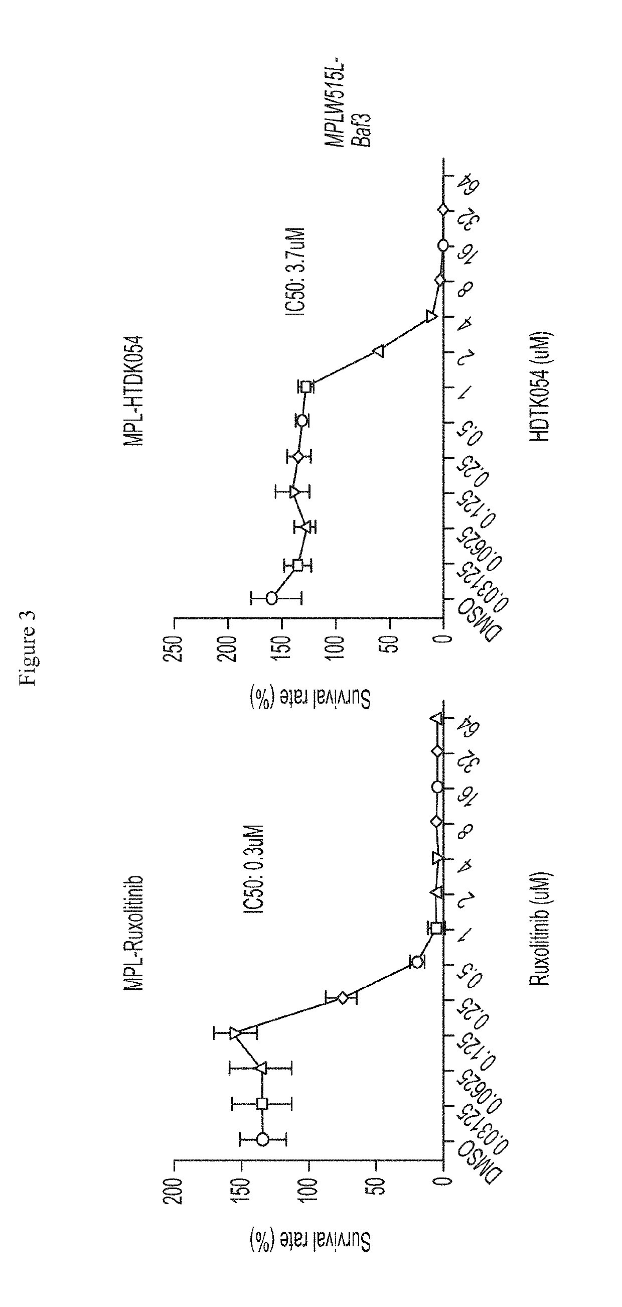 Methods using HDAC11 inhibitors