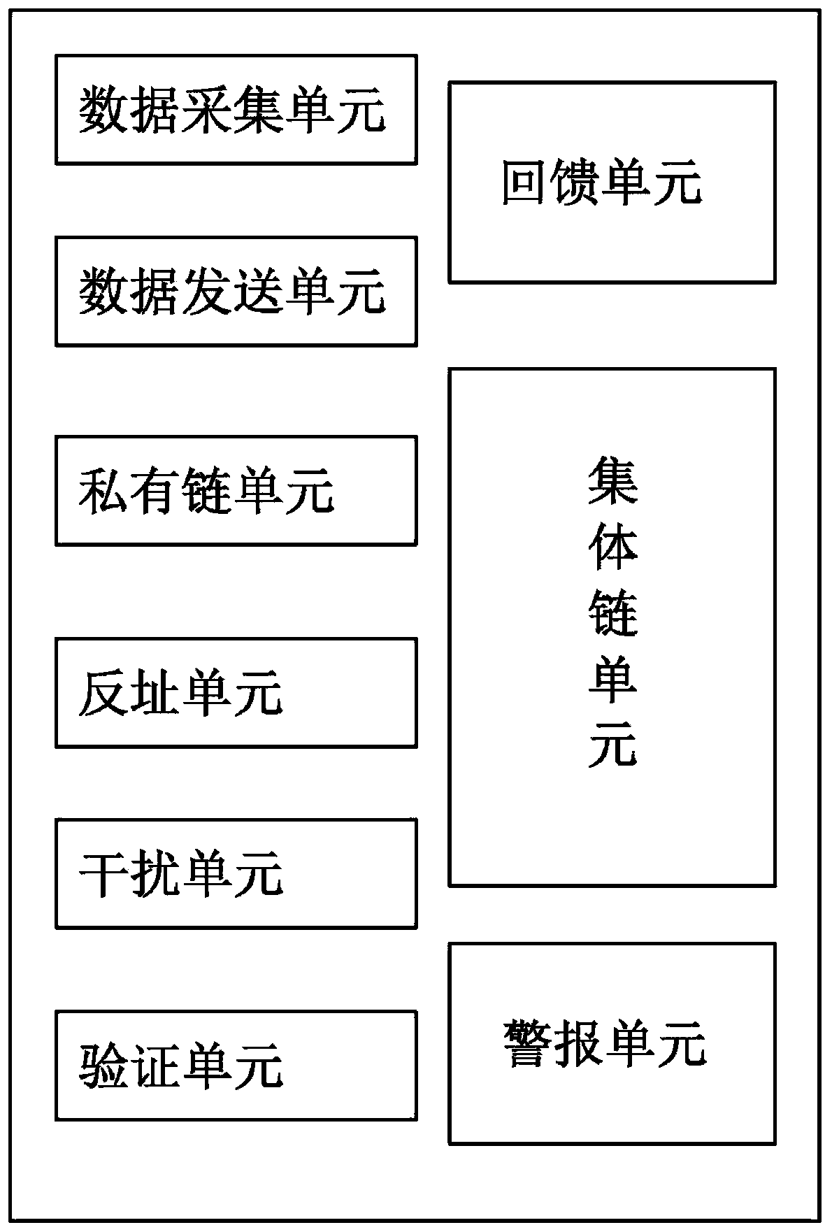 Medical field data processing system and method based on blockchain architecture technology