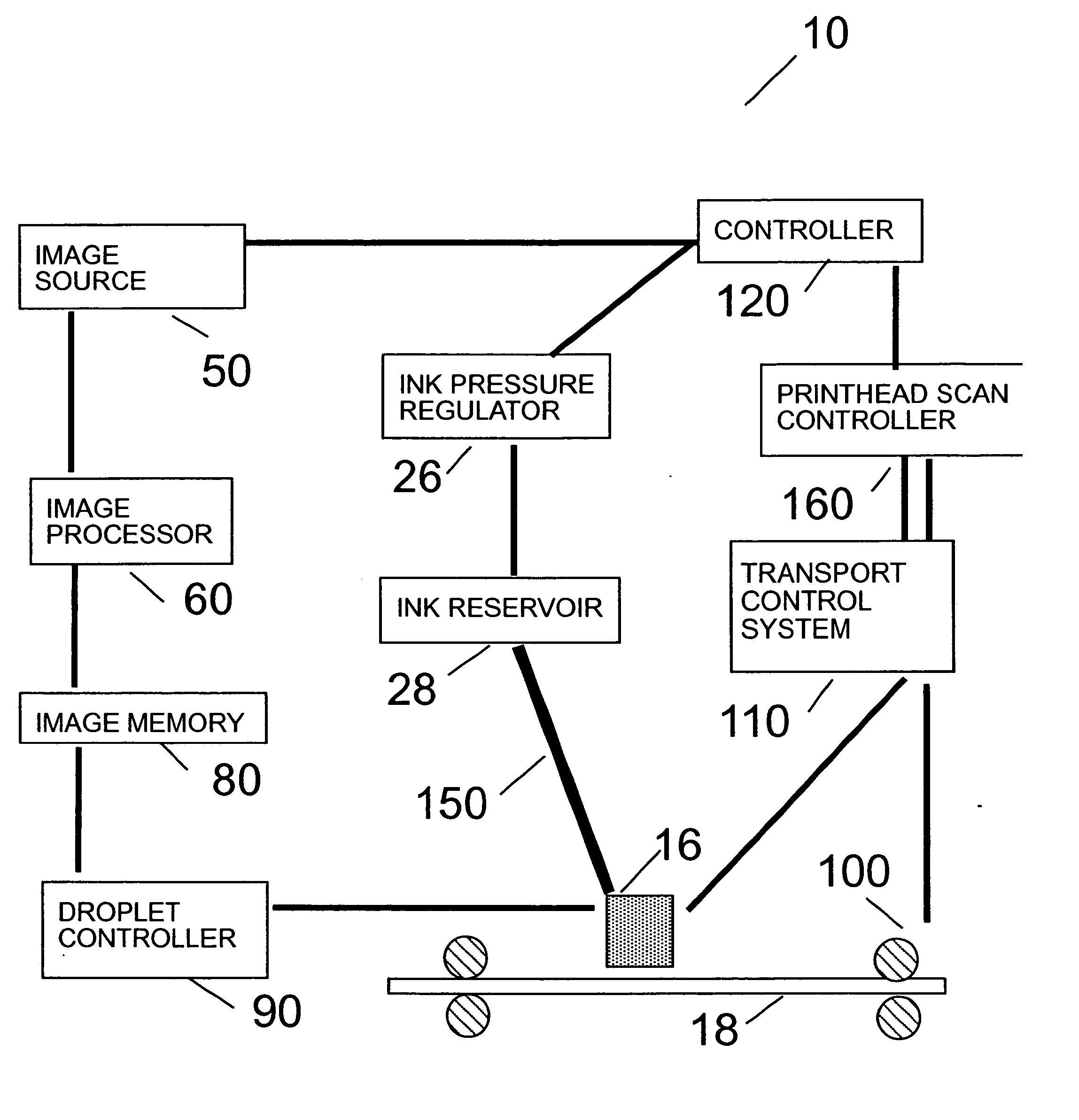 Continuous inkjet printer having adjustable drop placement