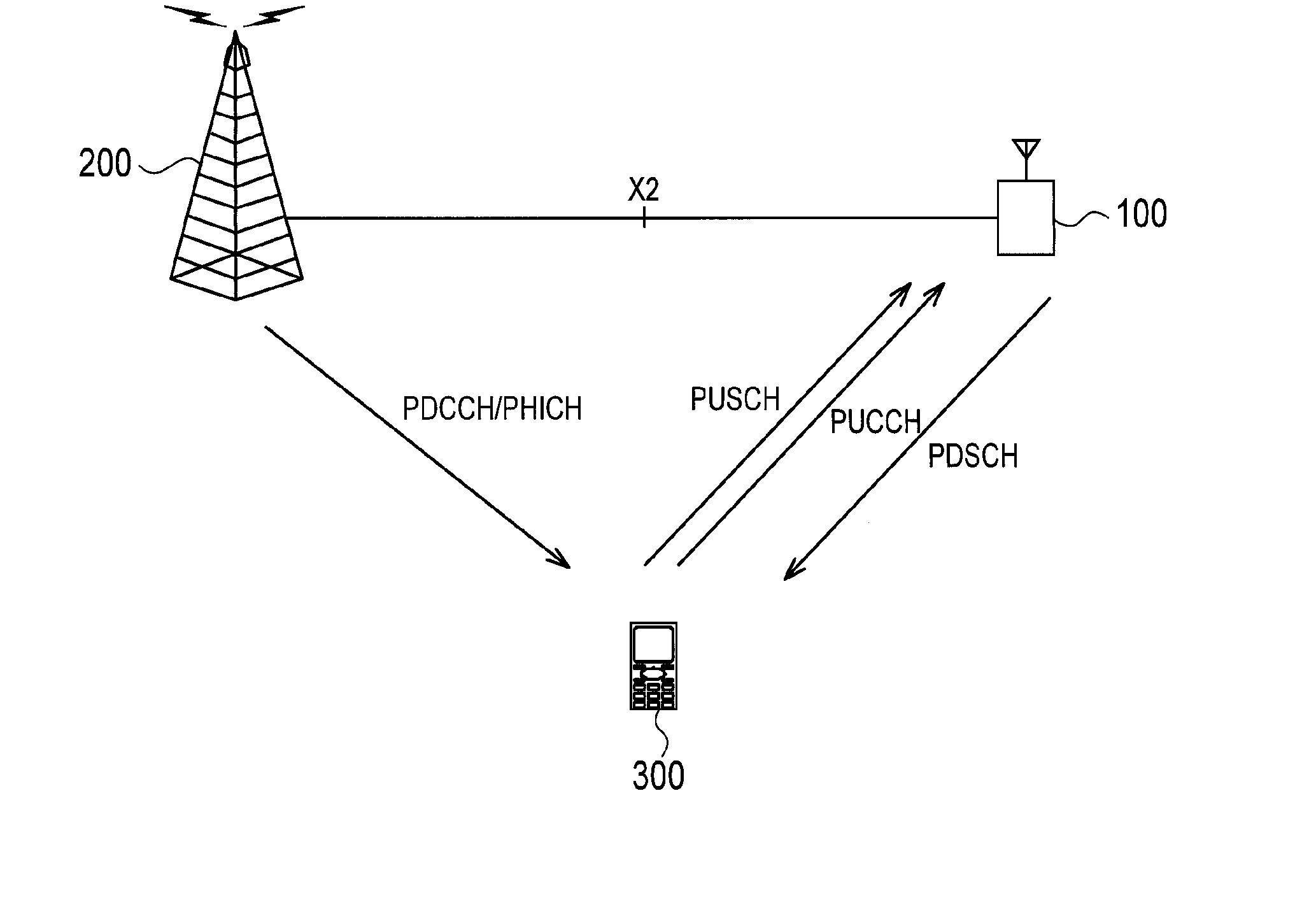 Radio communication system, low-power base station, high-power base station, radio terminal, and radio communication method