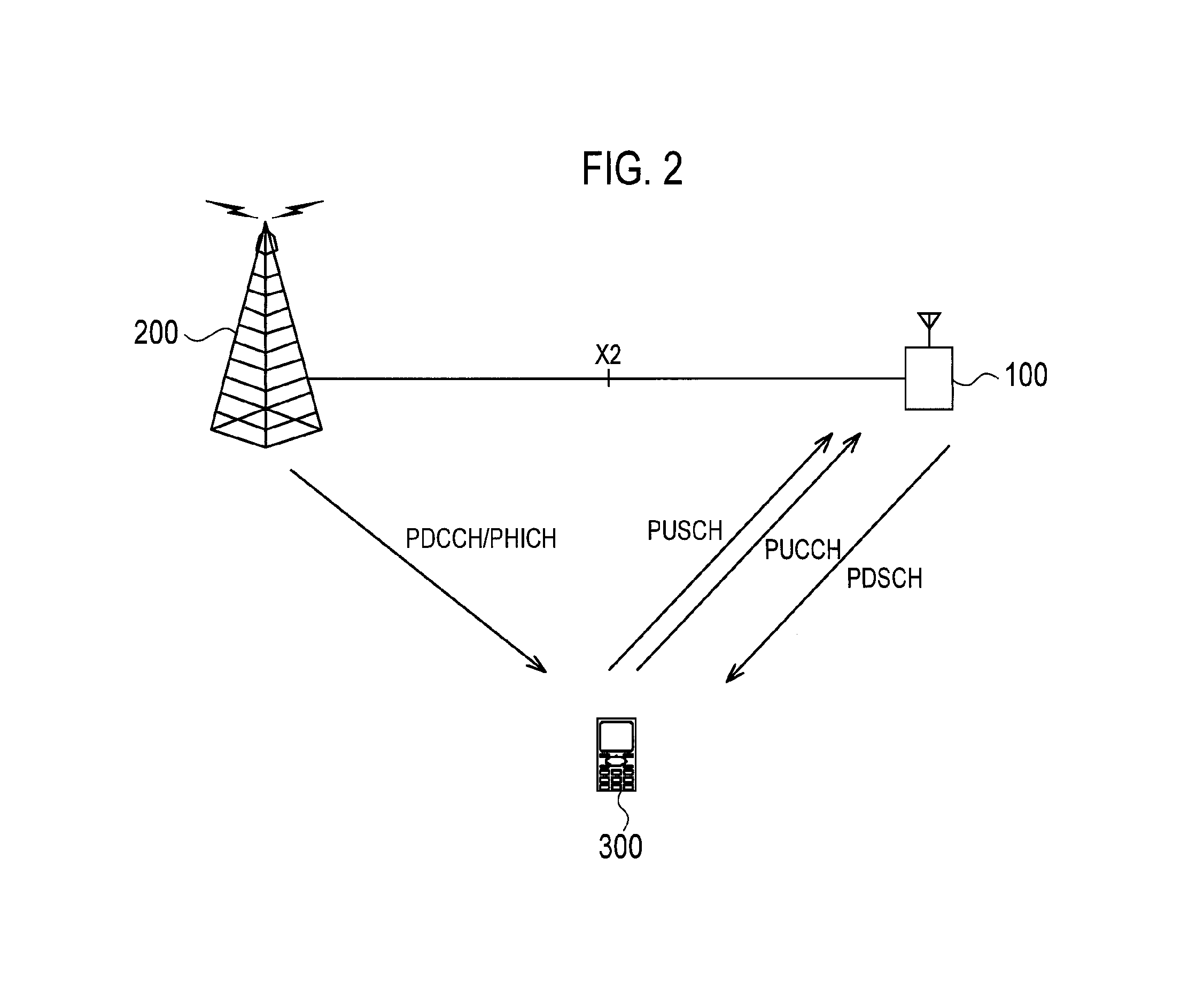 Radio communication system, low-power base station, high-power base station, radio terminal, and radio communication method