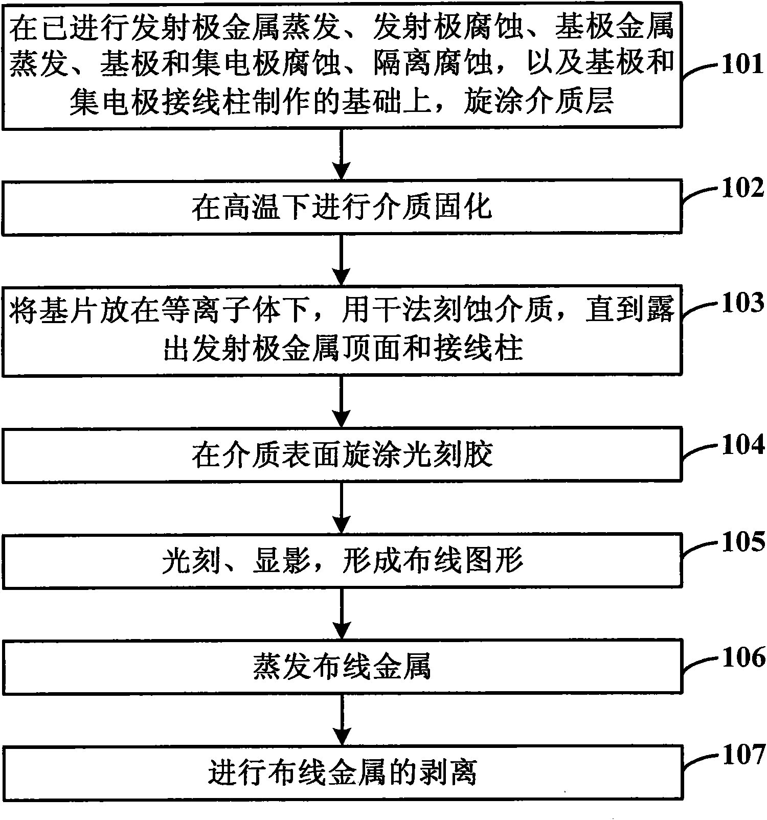 Method for flattening medium surface in heterojunction bipolar transistor (HBT) process