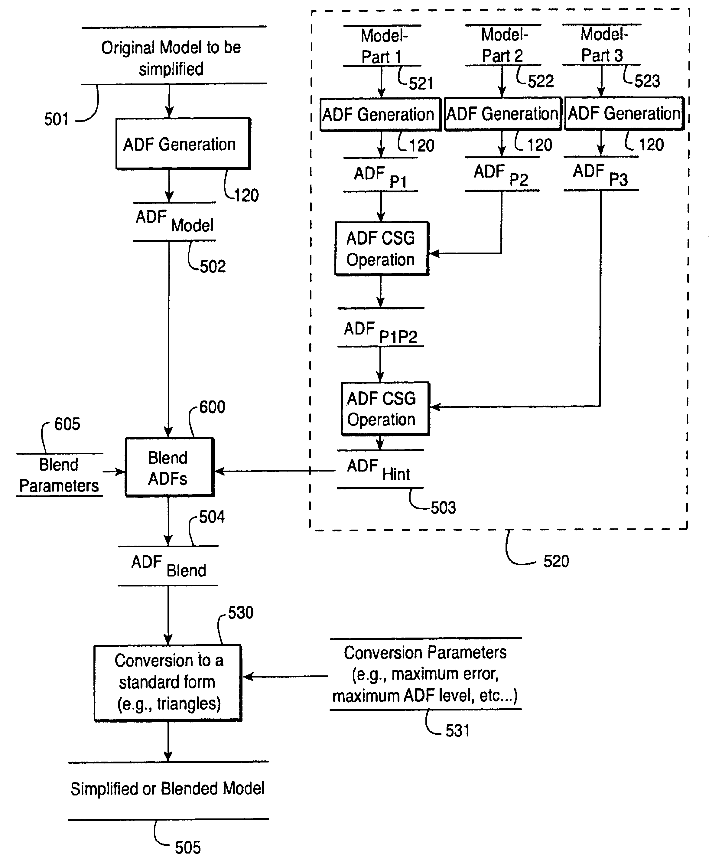 System and method for modeling graphics objects