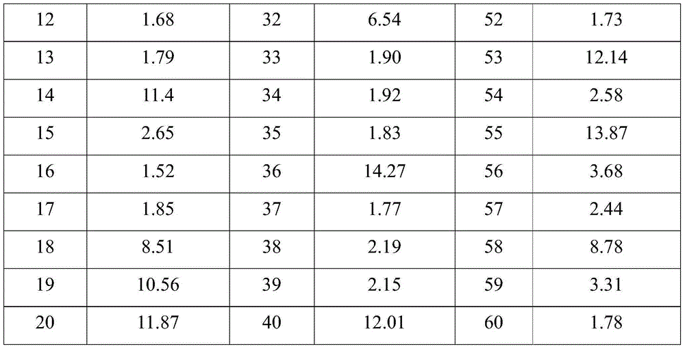 CDNA in situ hybridization probe of Her-2 gene, and preparation method thereof