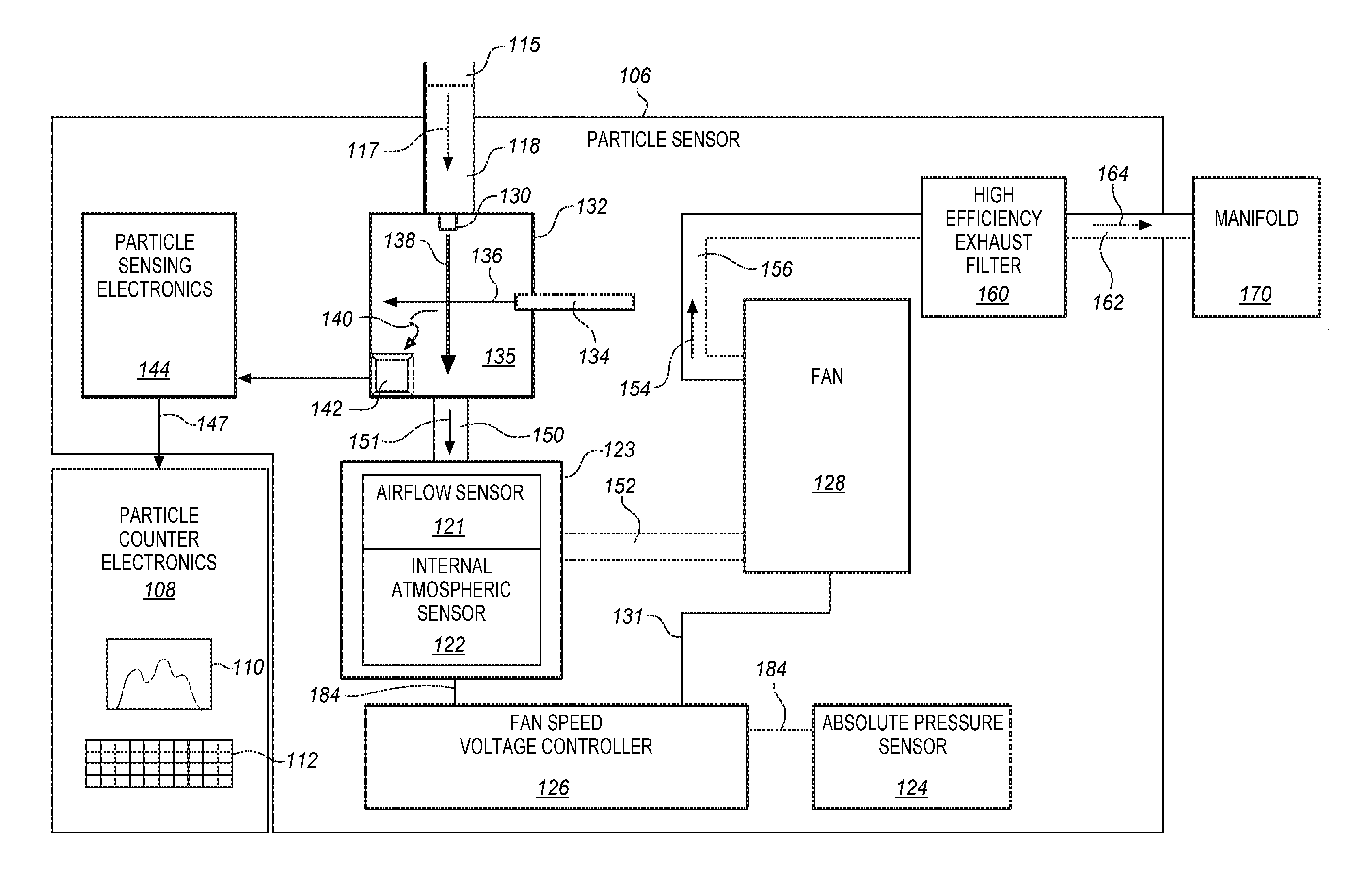 Aerosol particle sensor with axial fan