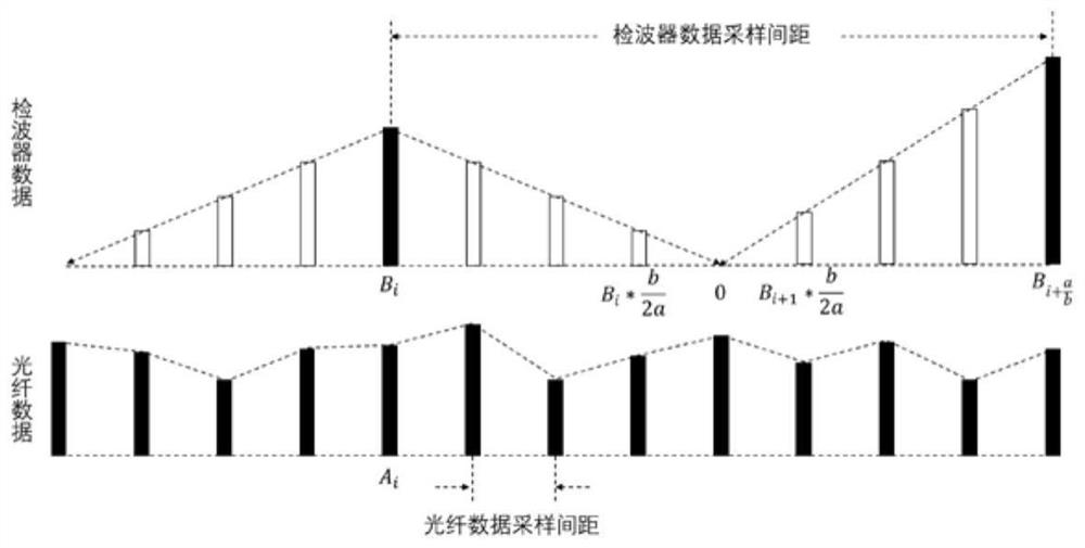 Joint wave field separation method for seismic data in optical fiber and wave detector well