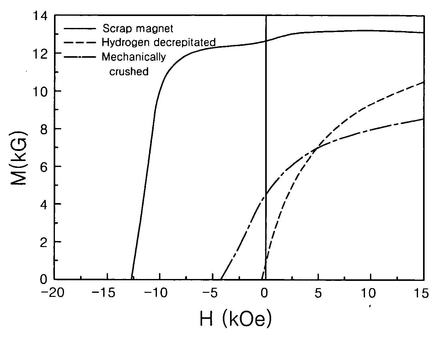 Method of preparing micro-structured powder for bonded magnets having high coercivity and magnet powder prepared by the same