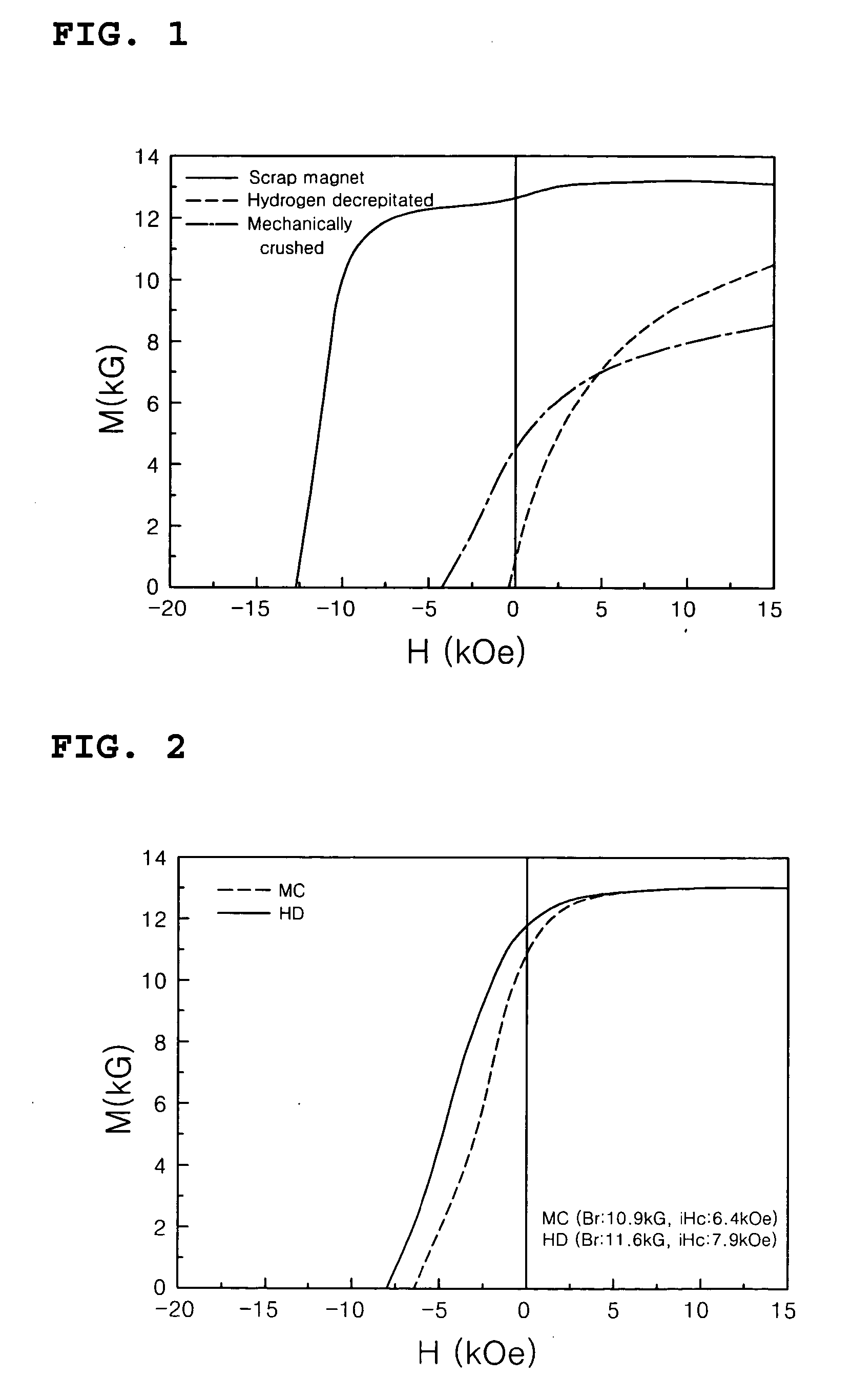 Method of preparing micro-structured powder for bonded magnets having high coercivity and magnet powder prepared by the same