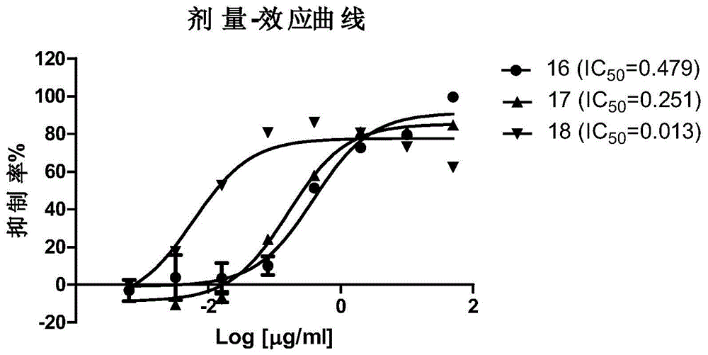 Application of ingenane diterpene compound in preparation of antitumor drug