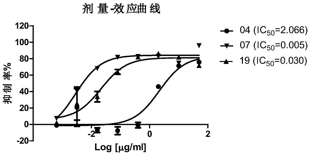 Application of ingenane diterpene compound in preparation of antitumor drug